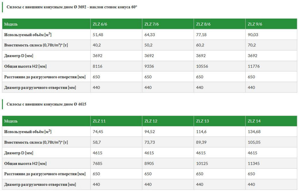Зерновий силос michal (із зовнішнім конусним дном) Киев - изображение 4