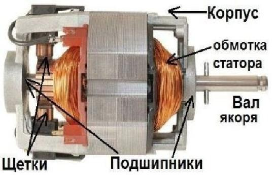 Перемотка та ремонт електродвигунів, статора, якоря, генератора Бородянка - изображение 6
