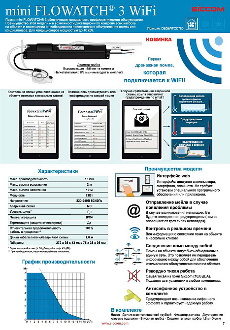 Дренажный насос для отвода конденсата SICCOM Mini Flowatch 3 Wi Fi (насос для кондиционера) Киев - изображение 3