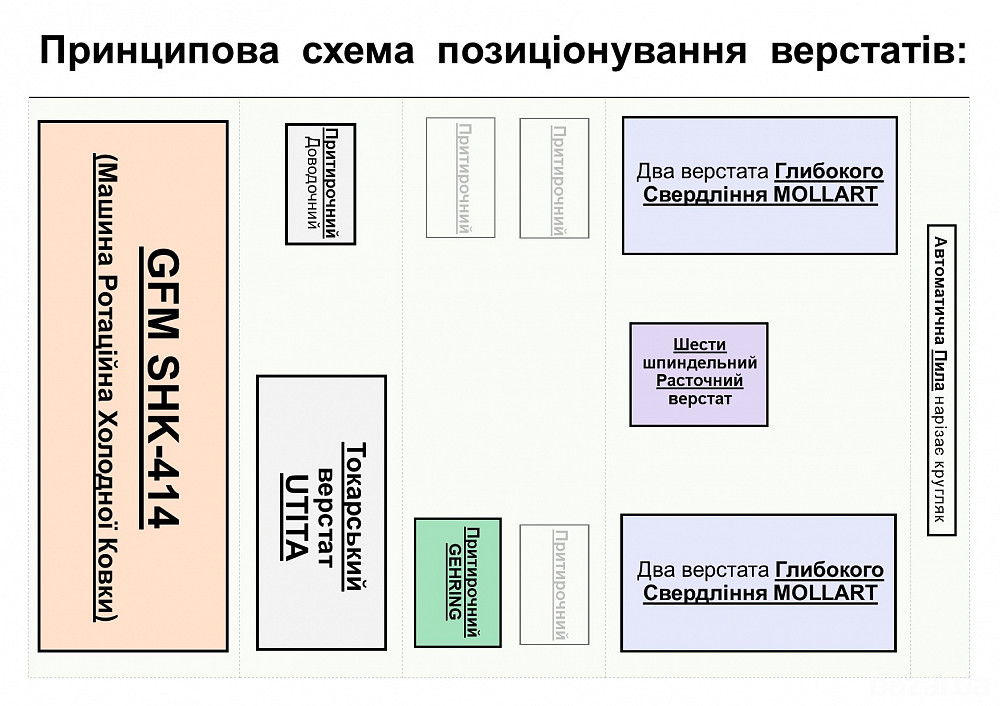 Виробництво Нарізних Стволів в Україні SIG GFM 414 Радіально Кувальна Ротационно Обжимной Пресс Запоріжжя - зображення 5