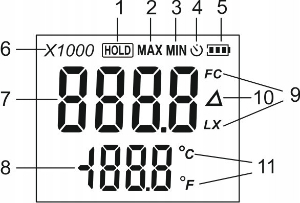 Измеритель уровня освещенности (люксметр) + термометр WINTACT WT9066 Харків - зображення 10