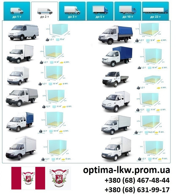 Грузоперевозки Вишнёвое Фуры 5, 10, 20, 22тонны UA-Европа БН с НДС Вишневе - зображення 4