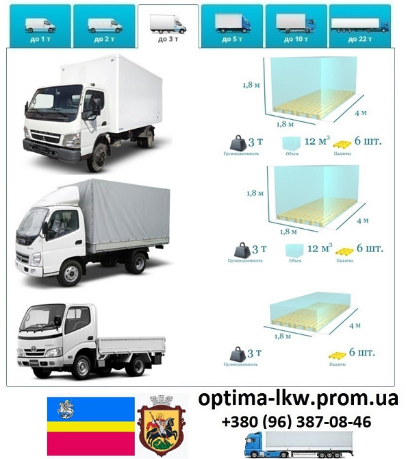 Грузоперевозки Нежин UA и Европе. Диспетчер, Експедитор, Логист Нежин - изображение 3