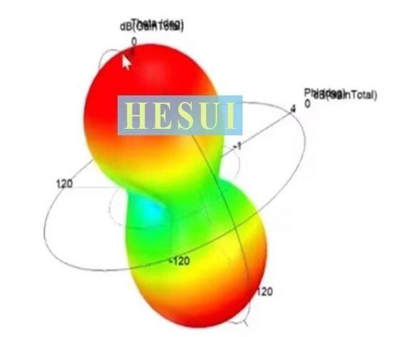 Антенна UWB 900MHz-7GHz 3-6dBi RHCP, SMA-female (10803) Днепр - изображение 2