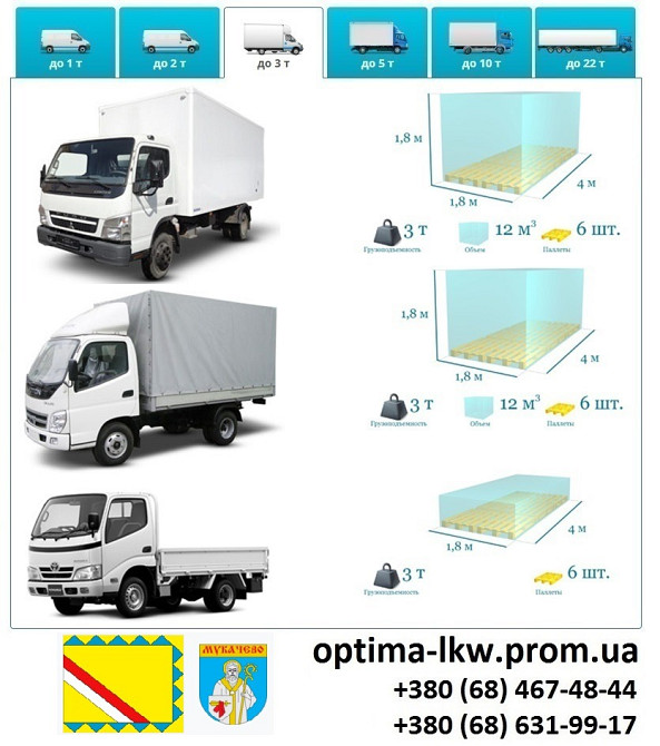 Грузоперевозки Мукачево Фуры 5, 10, 20, 22тонны UA-Европа БН с НДС Мукачево - изображение 3