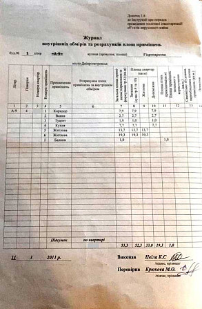 продажа 2-к квартира Днепр, Новокодакский, 40000 $ Днепр - изображение 6