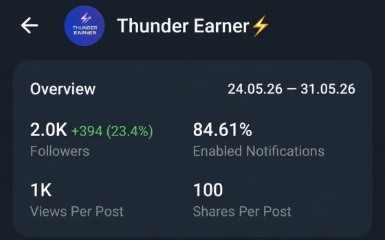 Telegram Full Active (Старый 2024) Киев