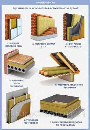 Гідро, теплоізоляційні роботи , фасадні роботи . Вінниця