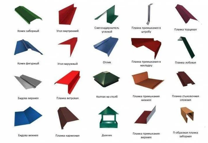 Планки для комплектації покрівлі, власне виробництво, Березна, Чернігівська область Чернигов - изображение 1