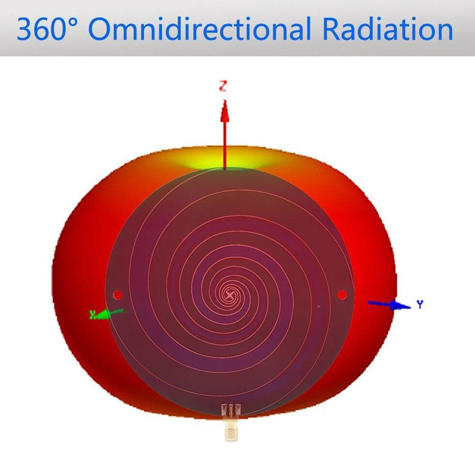 Антенна UWB 1 ГГц - 8 ГГц 5 дБ Left/Right поляризационная Дніпро - зображення 5