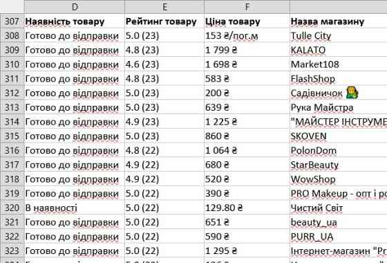 Перелік найпопулярніших товарів на Prom.ua Гусятин