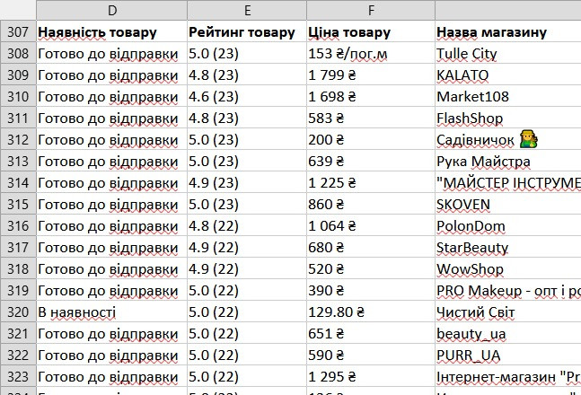 Перелік найпопулярніших товарів на Prom.ua Гусятин - изображение 1