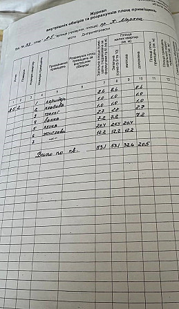 Здам в оренду 2к квартиру Центр пр. Д. Яворницького Все необхідне Дніпро - зображення 12