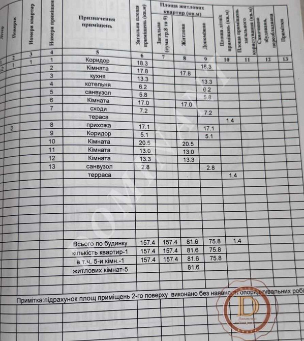 продажа 5-к дом Запорожье, Днепровский, 70000 $ Запорожье - изображение 11