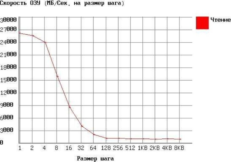 Модуль оперативной памяти 8гб DRAM JEDEC 8GB DDR4 2666MTs SO-DIMM 1.2V PC4-21300 1333МГц 19-19-19-43 Новое - изображение 11