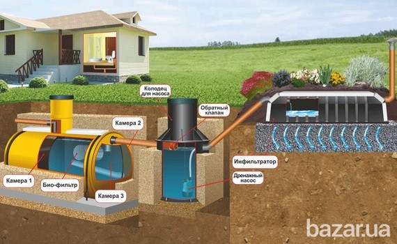 Монтаж насосного обурудування. Приямки.Септик.Бурения Канев - изображение 4