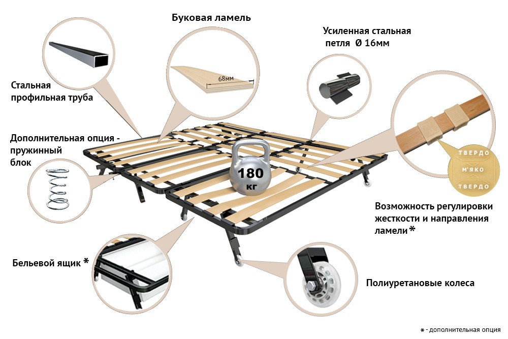 Диван аккордеон Торонто Константа Киев - изображение 9