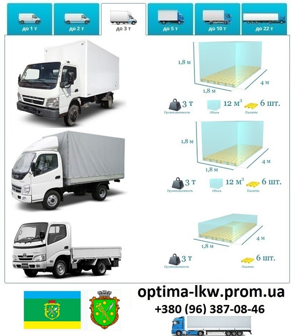 Грузоперевозки Бердичев UA и Европе. Диспетчер, Експедитор, Логист Бердичів - зображення 4