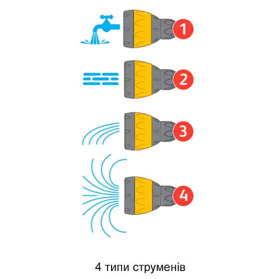 Пистолет - распылитель - дождеватель HoZelock 2695 Ultra Twist Киев
