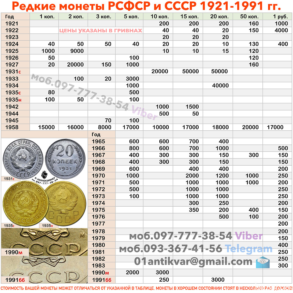 Покупаю и оцениваю антиквариат и предметы старины на территории Украины Киев - изображение 6