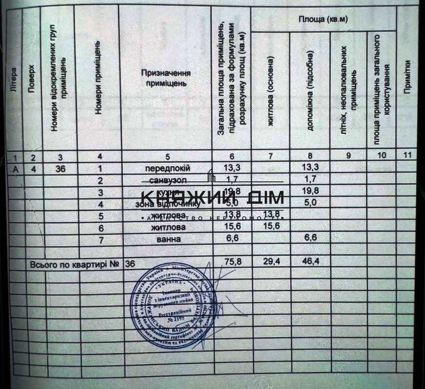 Без комісії! Продаж 2-х к. квартири в ЖК Great. № 21147705 Киев - изображение 6