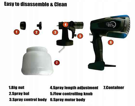 Краскопульт электрический HVLP, 1000мл, форсунка-1,8мм AIRKRAFT SK-CX31-2.5 Харків