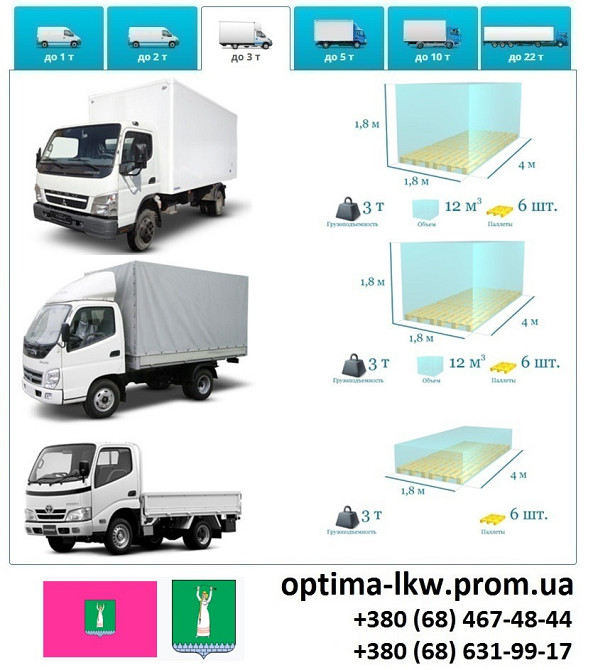 Грузоперевозки Смела Фуры 5, 10, 20, 22тонны UA-Европа БН с НДС Сміла - зображення 4