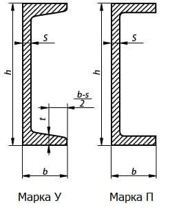 Швеллер стальной 22П Київ - зображення 1