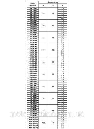 Уголок оцинкованный 40х40х1,2мм (гнутый) Київ