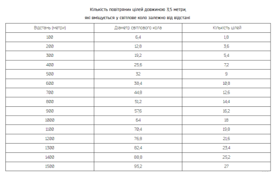 Прожектор пошуковий зенітний LED Hunter 46M Запоріжжя