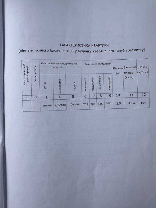 продажа 2-к квартира Новомосковский, Новомосковск, 20000 $ Новомосковськ - зображення 4