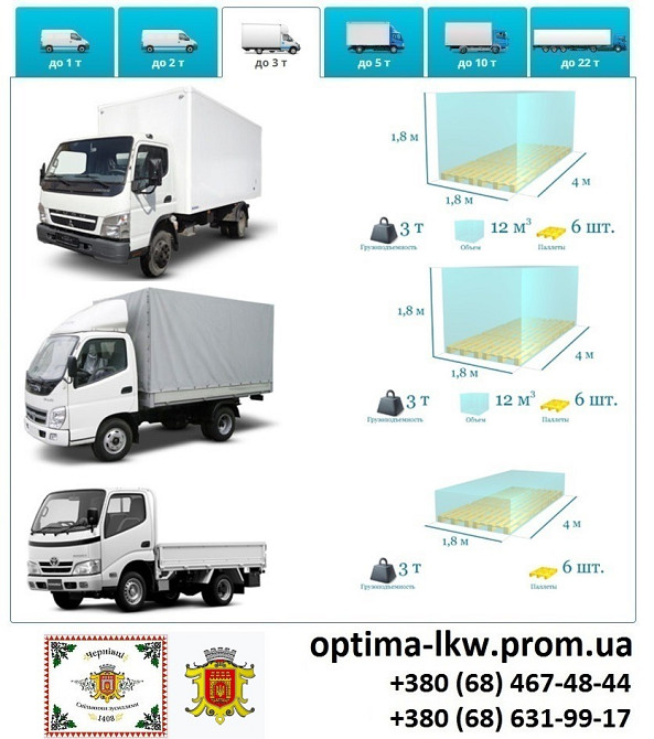 Грузоперевозки Черновцы Фуры 5, 10, 20, 22тонны UA-Европа БН с НДС Черновцы - изображение 3