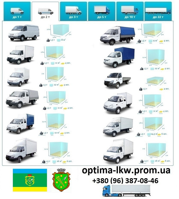 Грузоперевозки Бердичев UA и Европе. Диспетчер, Експедитор, Логист Бердичів - зображення 3