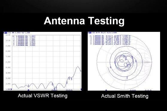 Антенна 680-1150/1630-1830/2180-3000MHz 3dBi, мощность до 100W, 15 см Днепр - изображение 5