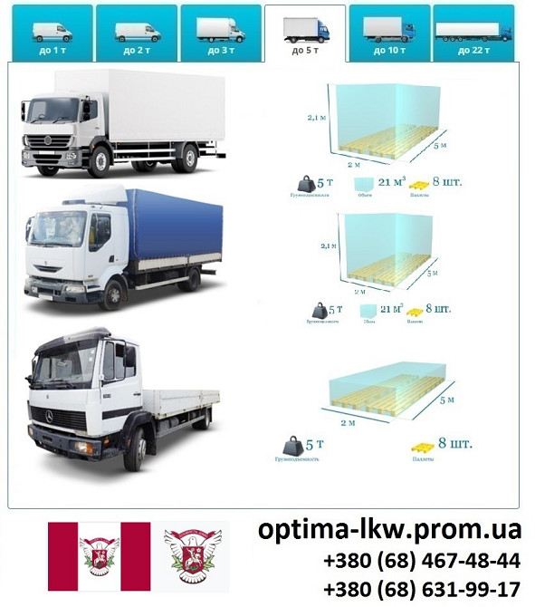 Грузоперевозки Вишнёвое Фуры 5, 10, 20, 22тонны UA-Европа БН с НДС Вишневе - зображення 6
