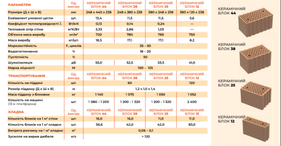 Керамічні блоки по Кращій ціні від Виробника Тернопіль