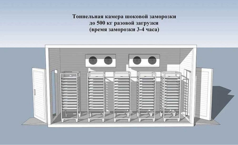 Шокова заморозка ( Установка під ключ) Хлібо булочних виробів Київ - зображення 1
