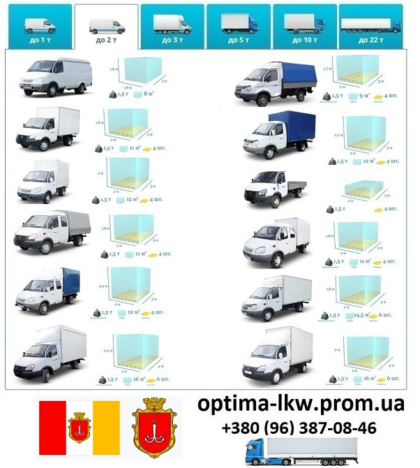 Грузоперевозки Одесса UA и Европе. Диспетчер, Експедитор, Логист Одесса - изображение 4