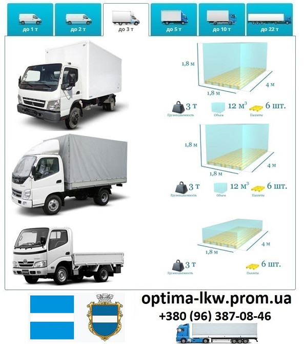 Грузоперевозки Кременчуг UA и Европе. Диспетчер, Експедитор, Логист Кременчук - зображення 4