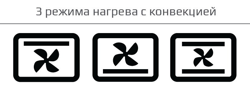 Електродуховка LIBERTON LEO-480-BlaСk | Гарантія: 12 міс. Хмельницкий - изображение 5