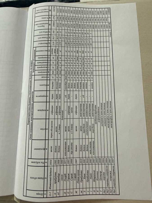 продажа 3-к дом Броварский, Рожевка, 70000 $  - зображення 4
