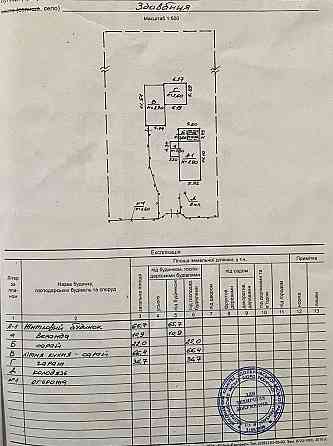 Продаж Будинку в с. Здовбиця Здолбунів