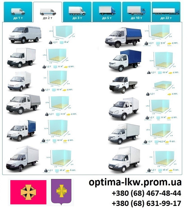 Грузоперевозки Золотоноша Фуры 5, 10, 20, 22тонны UA-Европа БН с НДС Золотоноша - зображення 3