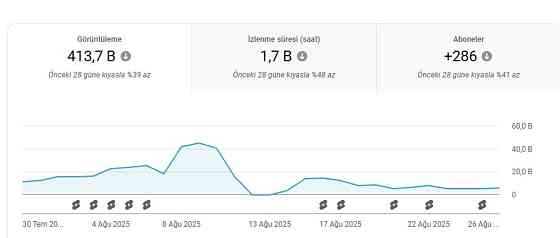 top youtube канал Київ