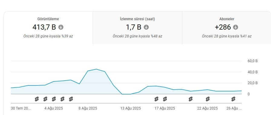 top youtube канал Киев - изображение 1