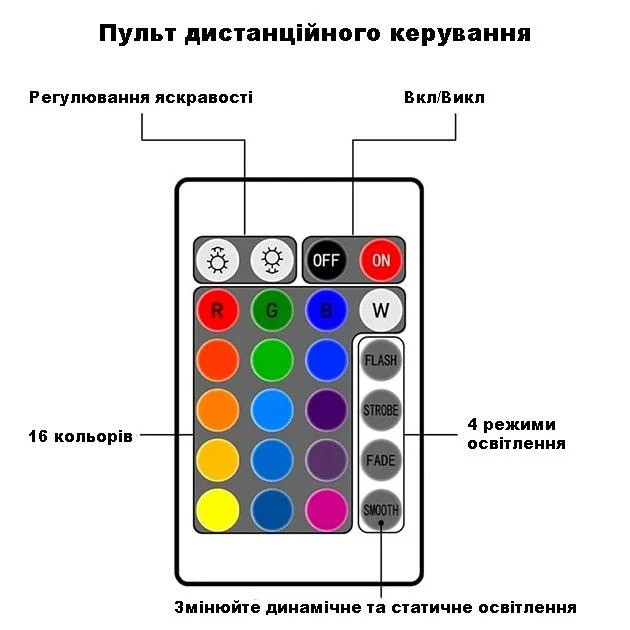 Нічний проектор КУБ з проекцією води Настільна RGB лампа з ефектом водяної хвилі, з пультом і додато Одеса - зображення 10