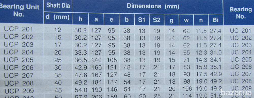 Подшипник в корпусе под вал 35 мм - UCP207 Дніпро - зображення 3