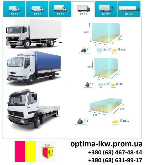 Грузоперевозки Каменское Фуры 5, 10, 20, 22тонны UA-Европа БН с НДС Каменское (Днепродзержинск) - изображение 5