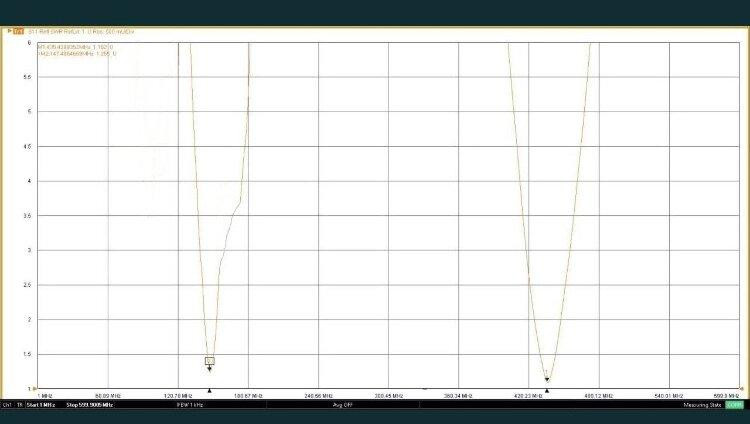 Уценка. J-антенна 142-154 МГц (VHF) 4 дБ/425-446 МГц (UHF) 5 дБ 1000 Вт, двухдиапазонная всенаправле Дніпро - зображення 10