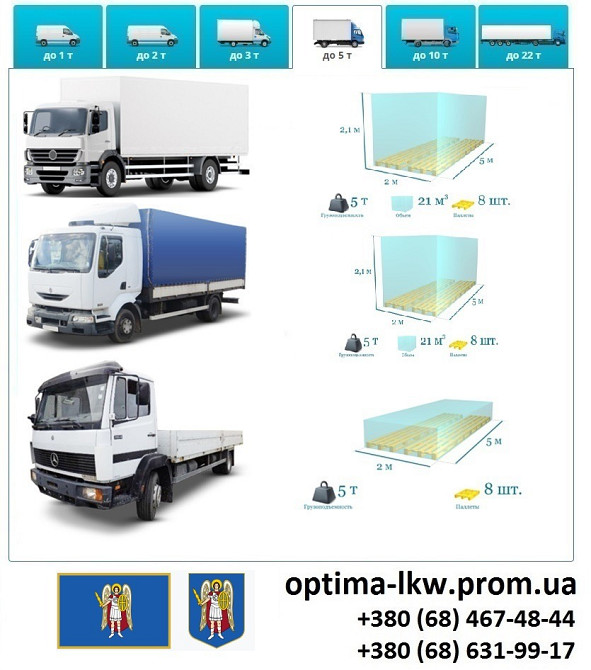 Грузоперевозки Киев Фуры 5, 10, 20, 22тонны UA-Европа БН с НДС Київ - зображення 6